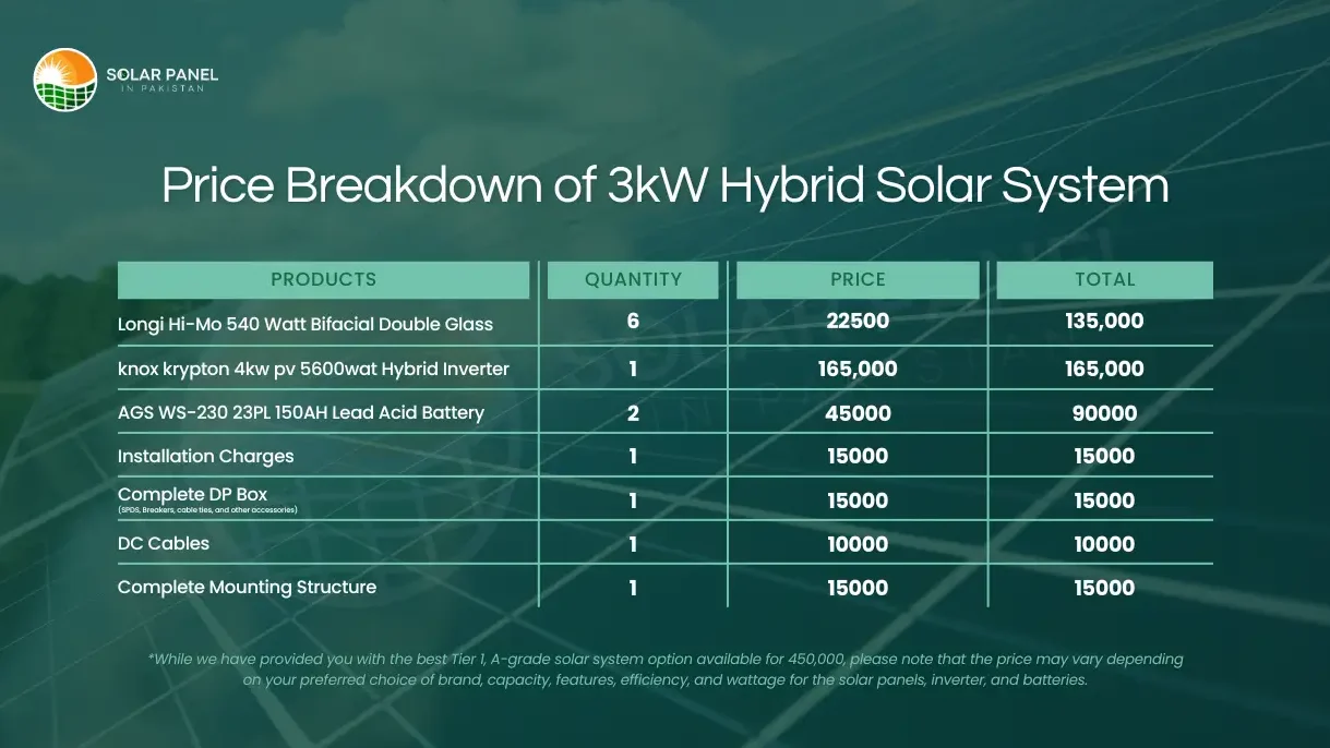 3kw Solar System Price In Pakistan July 2024 0882